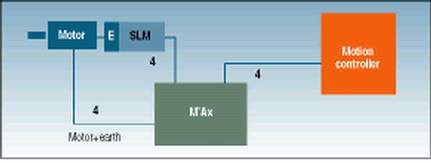 Figure 3. M'Ax servo wiring - total 12 connections